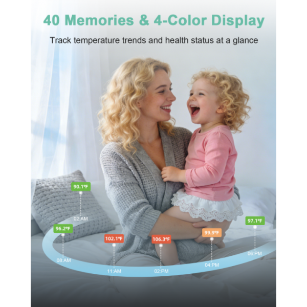 Thermometer, Accurate Digital Baby Thermometer with Fever Alarm, Infrared Thermometer for Ear, Forehead & Touchless, Thermometer for Adults & Kids-3Packs